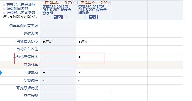 荣威360PLUS双离合尊享版和旗舰版配置的不同