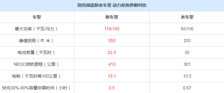 别克微蓝价格多少钱?别克微蓝补贴后售价17.78万元起