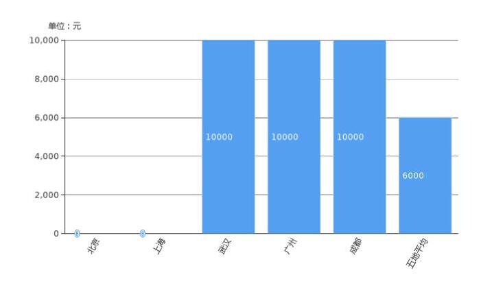 传祺GS3现金优惠怎么样？传祺GS3优惠多少钱？