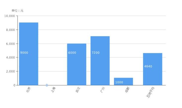 2019款奔腾X40现金优惠多少？19款奔腾X40优惠介绍