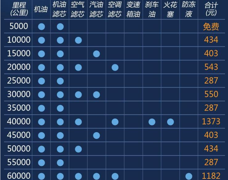 荣威i5保养费用多少钱?荣威i5保养价格和周期表