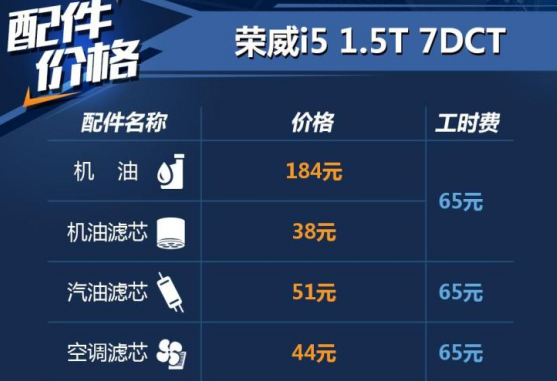 荣威i5机油多少钱？<font color=red>荣威i5保养</font>配件价格
