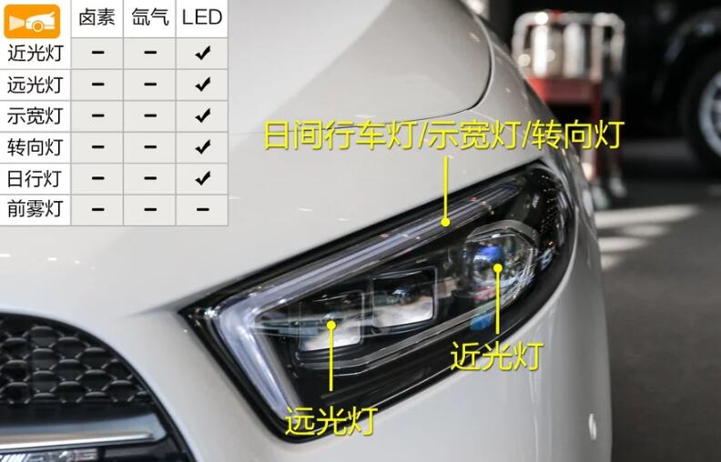 奔驰AMG A35L大灯解析 奔驰AMG A35L大灯怎么样？