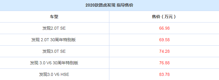 2020款路虎发现价格多少钱？20款发现售价66.98万元起