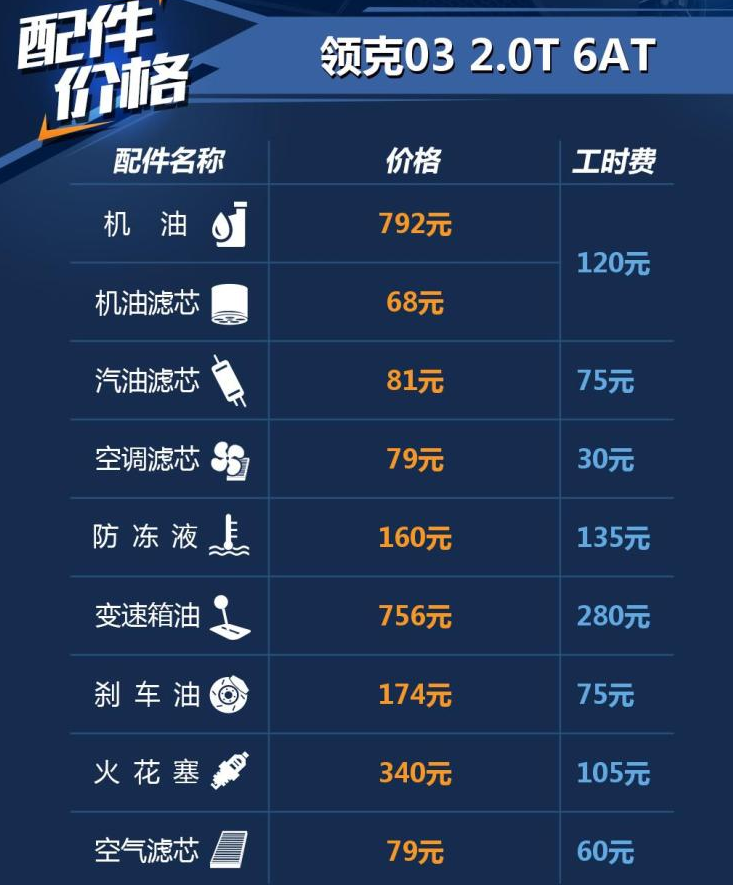 领克03机油多少钱？领克03保养配件及工时费价格表