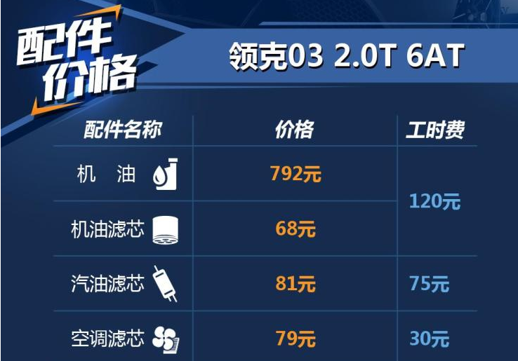 领克03机油多少钱？领克03保养配件及工时费价格表