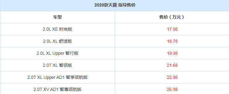 2020款天籁价格多少钱？2020款天籁售价最低17.98万起