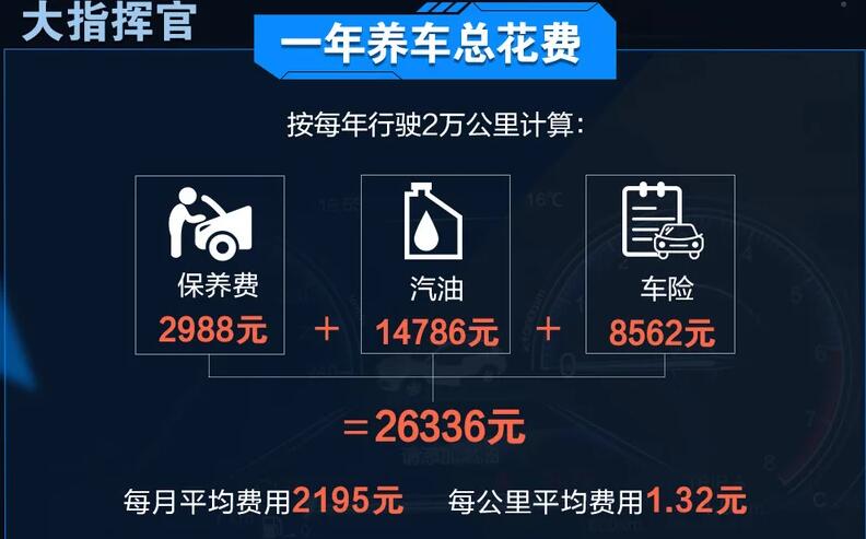 大指挥官一年养车成本多少钱？大指挥官年养车成本计算