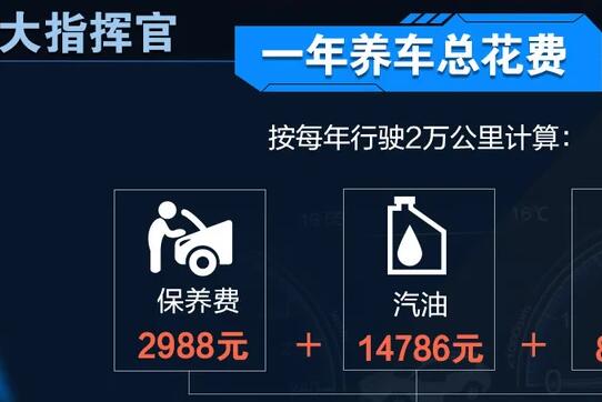 大指挥官一年养车成本多少钱？大指挥官年养车成本计算