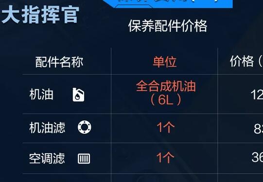 大指挥官用什么机油？大指挥官配件价格预览