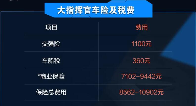 大指挥官保险多少钱？大指挥官一年保险多少？