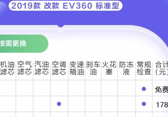奔奔EV小保养多少钱？奔奔EV保养费计算
