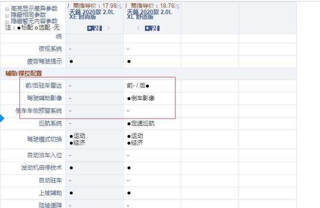 2020款天籁时尚版和舒适版配置的区别