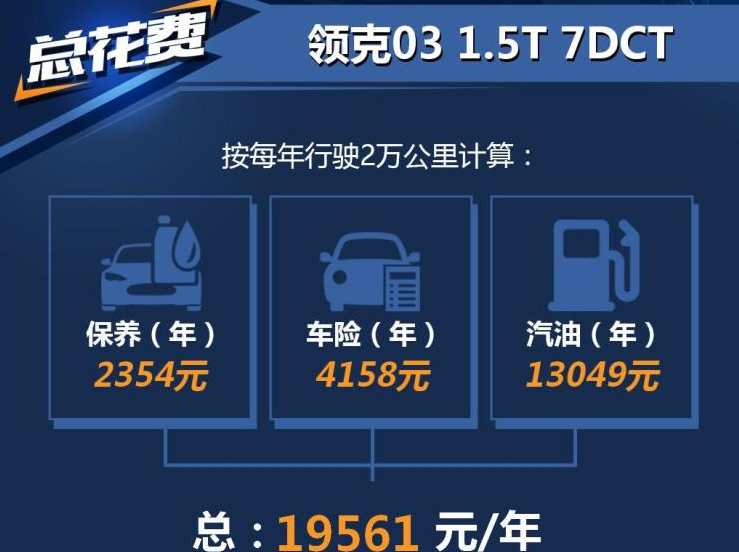 领克03养车一年费用多少？领克03养车费用多少钱