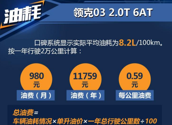 2019款领克032.0T油耗怎么样?领克032.0T油耗一公里多少钱？