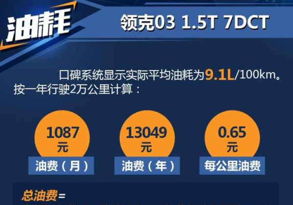 领克031.5T油耗高吗?领克031.5t油耗1公里多少钱?