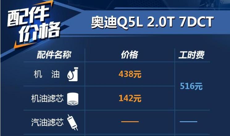 奥迪Q5L机油多少钱？奥迪Q5L保养配件及工时费一览