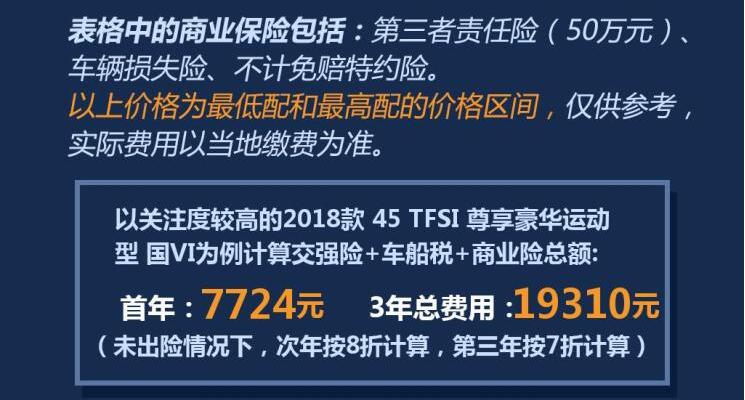 奥迪Q5L一年保险多少钱？奥迪Q5L保险费计算