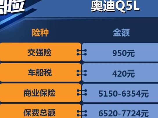 奥迪Q5L一年保险多少钱？奥迪Q5L保险费计算