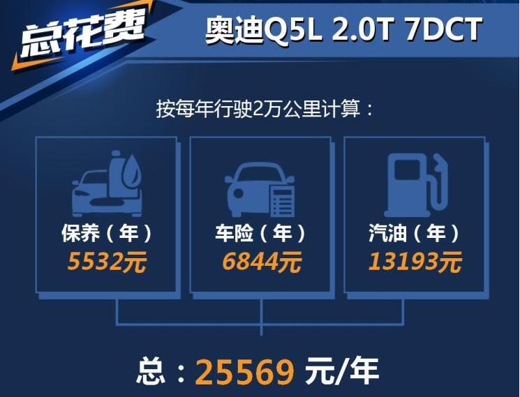 奥迪Q5L一年养车成本多少钱？奥迪Q5L养车费多少？