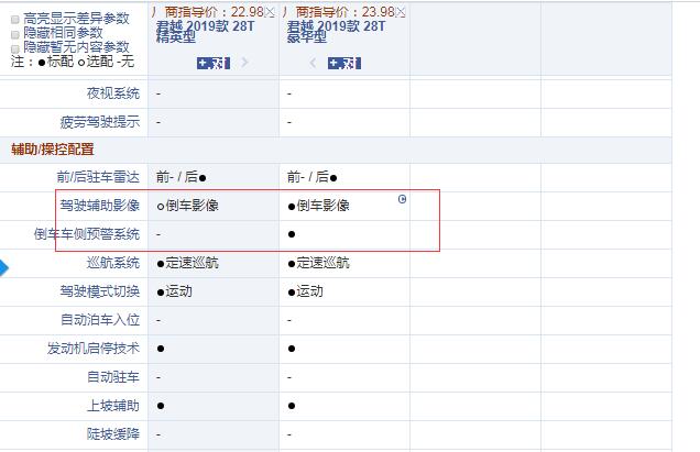 2019款君越精英型和豪华型配置的区别