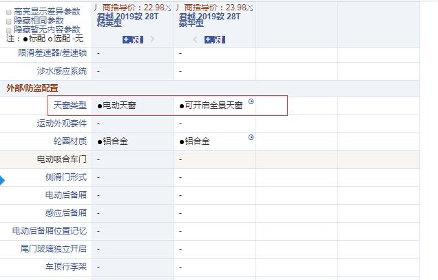 2019款君越精英型和豪华型配置的区别