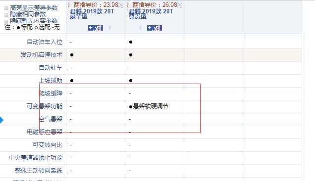 2019款君越豪华型和尊贵型配置的区别