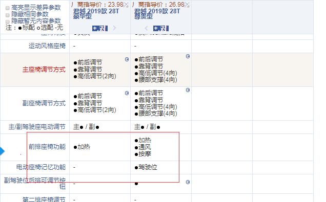 2019款君越豪华型和尊贵型配置的区别