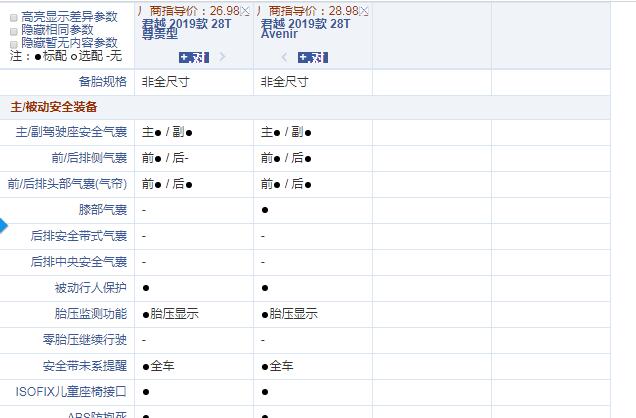 2019款君越尊贵型和Avenir配置的差别