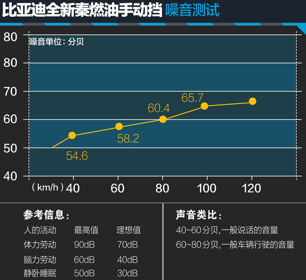 秦燃油版发动机声音大吗？秦燃油版噪音大不大？