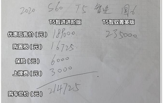 2019款沃尔沃S60L优惠多少？下探20万元值得了解
