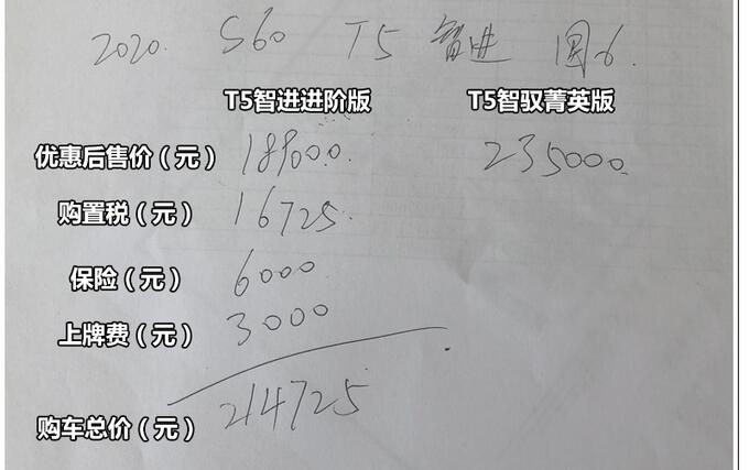 2019款沃尔沃S60L优惠多少？下探20万元值得了解