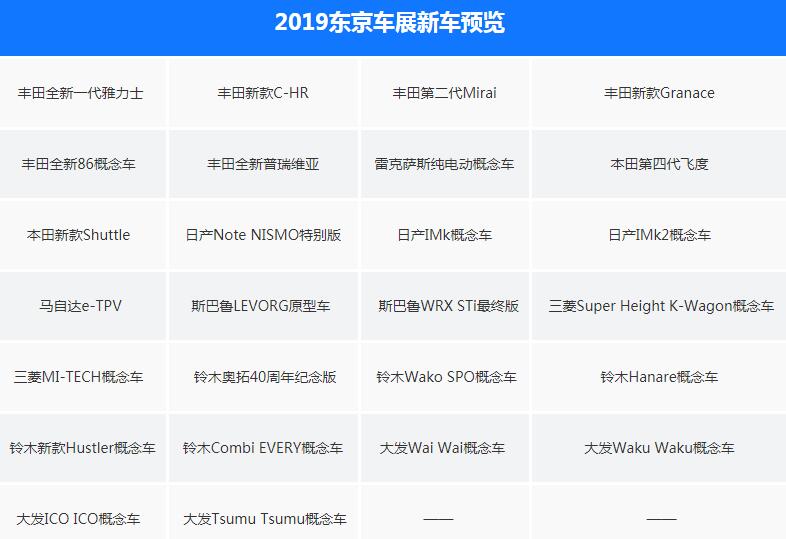 2019年东京车展车型一览介绍