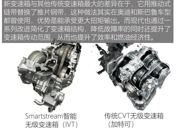 2020款现代ix25变速箱怎么样？20款ix25用什么变速箱？