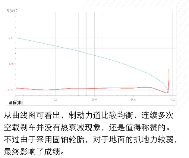 2020款VV5刹车距离测试 20款VV5制动性能如何？