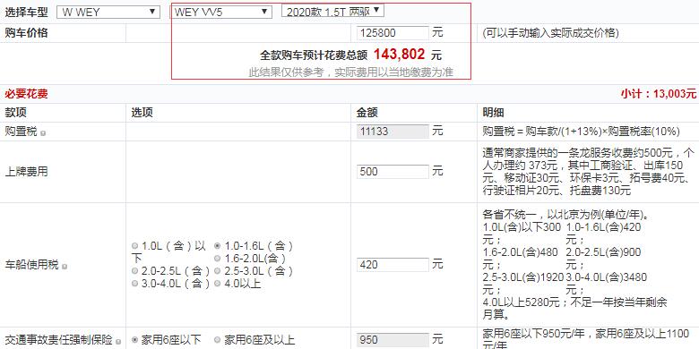 2020款VV5潮先锋全款购车多少钱？2020款VV5入门版买吗？