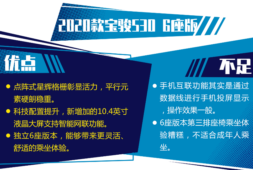 2020款宝骏530质量怎么样?20款宝骏530缺点和优点