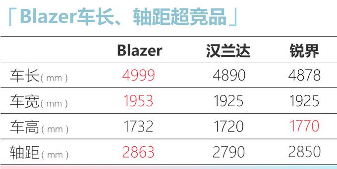 雪佛兰Blazer车身尺寸多少？雪佛兰Blazer长宽高参数