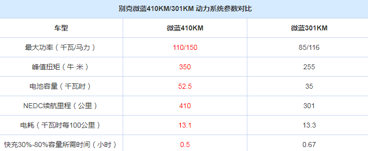 别克微蓝电机怎么样？微蓝动力系统参数解析