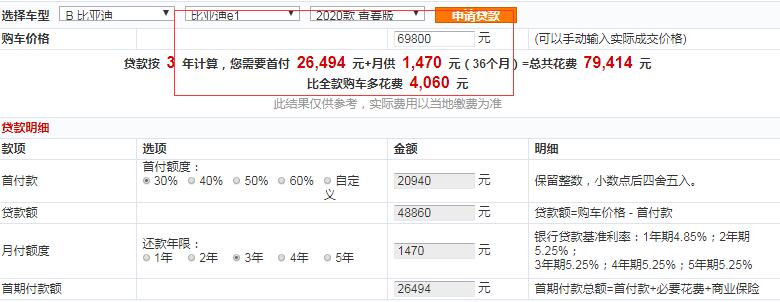 比亚迪e1青春版贷款首付介绍？比亚迪e1青春版月供多少？