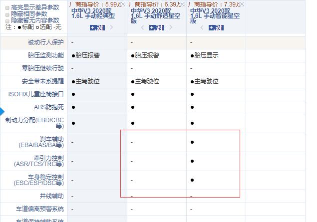 2020款中华V3哪款性价比更高？推荐购买哪款好？