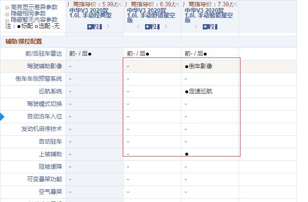 2020款中华V3哪款性价比更高？推荐购买哪款好？