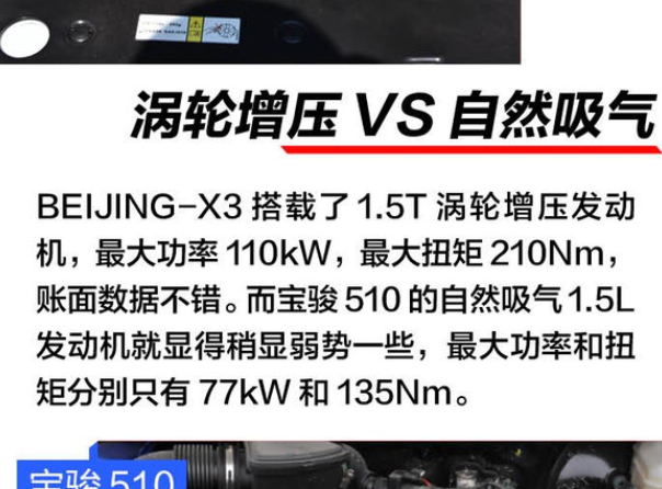 智达X3对比宝骏510 智达X3和宝骏510哪款更值得购买？