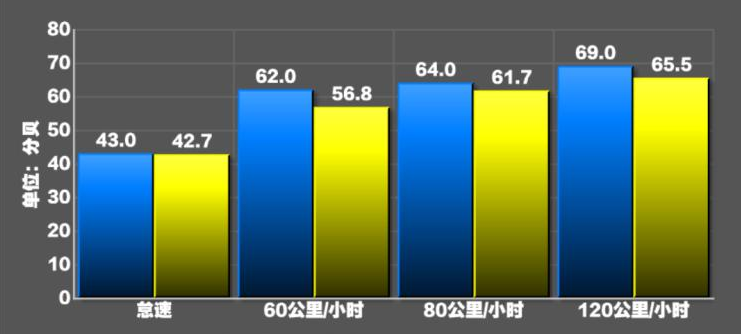 荣威RX5max1.5T噪音测试 rx5max噪音实测