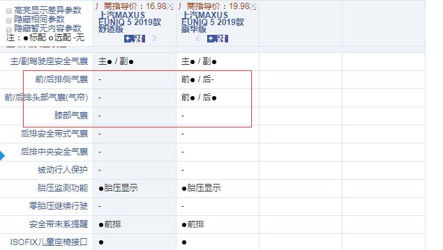 上汽MAXUS EUNIQ5舒适版和豪华版配置的区别