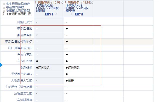 上汽MAXUS EUNIQ5舒适版和豪华版配置的区别