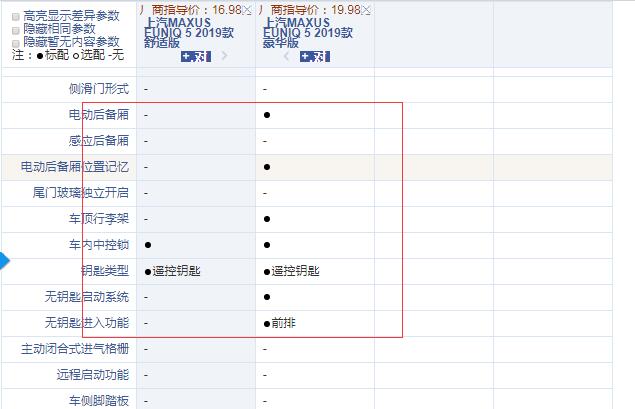 上汽MAXUS EUNIQ5舒适版和豪华版配置的区别