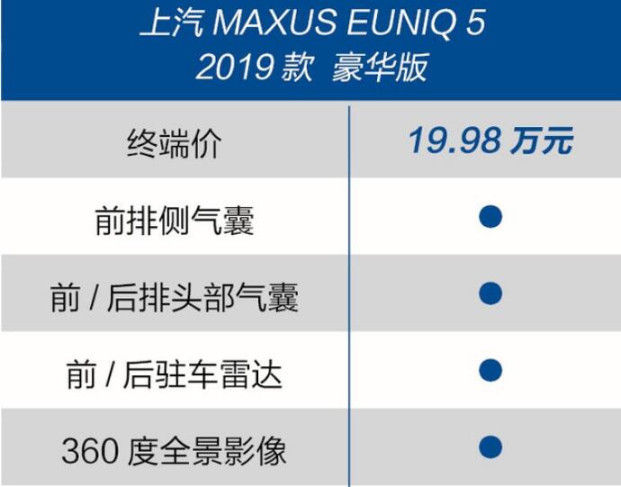 上汽MAXUS EUNIQ5哪款性价比更高？推荐购买哪款好？
