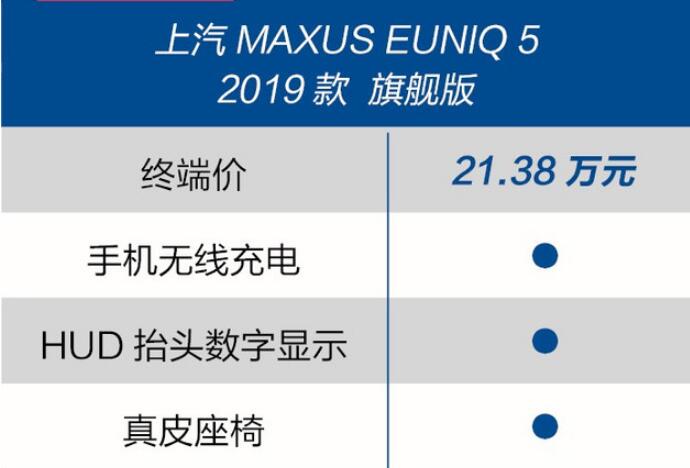 上汽MAXUS EUNIQ5哪款性价比更高？推荐购买哪款好？