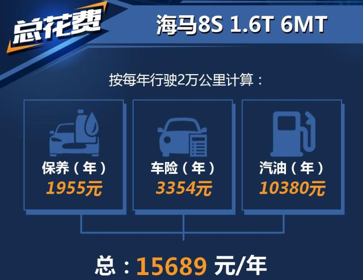 海马8S养车费用一年多少？海马8s养车成本